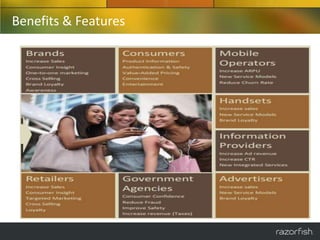 Benefits & Features
 