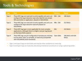 Tools & Technologies
  Type      Desc                                                           Memory         Speed
  Type 1    These NFC tags are read and re-write capable and users can     96b – 2kb      106 kbit/s
            configure the tag to become read-only. Ideal for any simple
            NFC promotion or application. (based on ISO14443A)
  Type 2    These NFC tags are read and re-write capable and users can     48b – 2kb      212 kbit/s
            configure the tag to become read-only (based on
            ISO14443A)
  Type 3    These NFC tag type is more applicable for more complex         2kb            212 kbit/s
            applications, although there is a higher cost per tag (based
            on the Sony FeliCa system)
  Type 4    These NFC tags are pre-configured at manufacture and they      Upto 32kb      106 kbit/s and 424
            can be either read / re-writable, or read-only (compatible                    kbit/s.
            with ISO14443A and B standards)

      Type 1 and type 2 tags are dual state and may be either read/write or read-only.
      Type 3 and Type 4 tags are read-only, data being entered at manufacture or using a special tag writer.
 