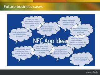 Future business cases
 