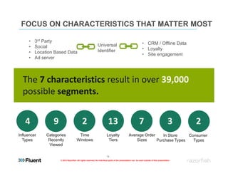 FOCUS ON CHARACTERISTICS THAT MATTER MOST

     •   3rd Party                                                                                            • CRM / Offline Data
     •   Social                                              Universal
                                                             Identifier                                       • Loyalty
     •   Location Based Data                                                                                  • Site engagement
     •   Ad server




  The 7 characteristics result in over 39,000
  possible segments.


   4             9                          2                            13                                7                              3     2
Influencer    Categories               Time                            Loyalty                 Average Order    In Store    Consumer
  Types        Recently               Windows                           Tiers                      Sizes     Purchase Types   Types
               Viewed

                                                                       13
                     © 2012 Razorfish. All rights reserved. No individual parts of the presentation can be used outside of this presentation.
 
