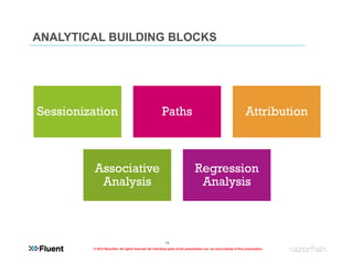 ANALYTICAL BUILDING BLOCKS




Sessionization                                           Paths                                                      Attribution



          Associative                                                           Regression
           Analysis                                                              Analysis



                                                           14
         © 2012 Razorfish. All rights reserved. No individual parts of the presentation can be used outside of this presentation.
 