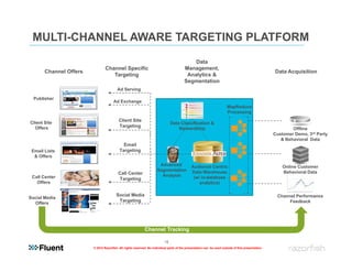 MULTI-CHANNEL AWARE TARGETING PLATFORM
                                                                                            Data
                                Channel Specific                                        Management,
       Channel Offers                                                                                                                              Data Acquisition
                                   Targeting                                             Analytics &
                                                                                        Segmentation
                                        Ad Serving

  Publisher
                                      Ad Exchange
                                                                                                                      MapReduce
                                                                                                                      Processing

Client Site
                                         Client Site
                                                                               Data Classification &
  Offers                                 Targeting
                                                                                   Stewardship                                                             Offline
                                                                                                                                                   Customer Demo, 3rd Party
                                                                                                                                                      & Behavioral Data
                                            Email
 Email Lists                              Targeting
  & Offers
                                                                      Advanced               Audience Centric                                          Online Customer
                                                                     Segmentation            Data Warehouse                                            Behavioral Data
                                         Call Center                   Analysis
 Call Center                             Targeting                                            (w/ in-database
   Offers                                                                                        analytics)

                                        Social Media                                                                                                Channel Performance
Social Media
                                         Targeting                                                                                                       Feedback
  Offers




                                                            Channel Tracking

                                                                          15
                        © 2012 Razorfish. All rights reserved. No individual parts of the presentation can be used outside of this presentation.
 
