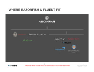 WHERE RAZORFISH & FLUENT FIT




                                                           3
        © 2012 Razorfish. All rights reserved. No individual parts of the presentation can be used outside of this presentation.
 