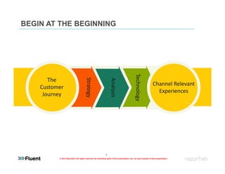 BEGIN AT THE BEGINNING




                                                                                              Technology
       The 
                                       Strategy



                                                                  Analysis
                                                                                                                  Channel Relevant 
    Customer 
                                                                                                                    Experiences 
     Journey




                                                              5
           © 2012 Razorfish. All rights reserved. No individual parts of the presentation can be used outside of this presentation.
 