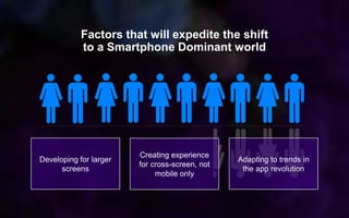 14
Developing for larger
screens
Creating experience
for cross-screen, not
mobile only
Adapting to trends in
the app revolution
Factors that will expedite the shift
to a Smartphone Dominant world
 