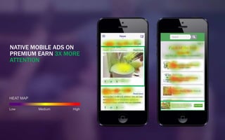 NATIVE MOBILE ADS ON
PREMIUM EARN 3X MORE
ATTENTION
Low HighMedium
HEAT MAP
#yodel │ 28*Time looking at ad: as proportion of the avg. article
PREMIUM APP NON-PREMIUM APP
 