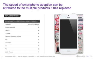 The speed of smartphone adoption can be
attributed to the multiple products it has replaced
8 Source: eMarketer Report / Press Play: Infographic by Nicolas Rapp / Soure: Appliance, Sept Issue, multiple years
REPLACEMENT CYCLES FOR ELECTRONICS PRODUCTS
PRODUCT AVG. LIFE (YEARS)
Cordless telephone 8
Color TV 8
CD Player 6
Telephone answering machine 6
VCR 5
Camcorder 5
Fax 4
PC 2
Mobile Phones 1
REPLACEMENT TIME
 