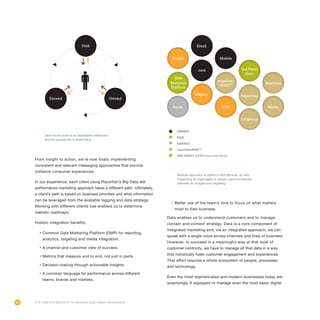 30
•	Better use of the team’s time to focus on what matters
most to their business.
Data enables us to understand customers and to manage
contact and content strategy. Data is a core component of
integrated marketing and, via an integrated approach, we can
speak with a single voice across channels and lines of business.
However, to succeed in a meaningful way at that level of
customer centricity, we have to manage all that data in a way
that holistically fuels customer engagement and experiences.
That effort requires a whole ecosystem of people, processes
and technology.
Even the most sophisticated and modern businesses today are
surprisingly ill equipped to manage even the most basic digital
From insight to action, we’re now finally implementing
consistent and relevant messaging approaches that provide
cohesive consumer experiences.
In our experience, each client using Razorfish’s Big Data-led
performance marketing approach takes a different path. Ultimately,
a client’s path is based on business priorities and what information
can be leveraged from the available tagging and data strategy.
Working with different clients has enabled us to determine
realistic roadmaps.
Holistic integration benefits:
•	Common Data Marketing Platform (DMP) for reporting,
analytics, targeting and media integration.
•	A channel and customer view of success.
•	Metrics that measure end to end, not just in parts.
•	Decision-making through actionable insights.
•	A common language for performance across different
teams, brands and markets.
It’s Time for Big Data to Improve Customer Experience
Paid
Earned Owned
Each touch point is an identifiable interaction
and an opportunity to build value.
Email
Search
.com
Mobile
3rd Party
Data
Analytics
Reporting
Media
Targeting
AOD
Display
Social
Web
Analytics
Platform
OWNED
PAID
EARNED
razorfishOPENTM
3RD PARTY (AOR/Client/3rd Party)
Modular approach to platform and services, by fully
integrating an organization’s owned, paid and earned
channels for insights and targeting.
razorfish-
OPENTM
 