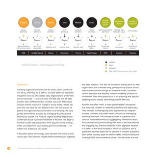 32
Turf wars
Crossing organizational units can be tricky. Often clients are
not set up internally for a path to success based on complete
integration and use of available data. Organizations are formed
around channels — one unit owns the Web site and its data,
another owns CRM and email, another may own Web media
and yet another may be in charge of social media. Worse yet,
each silo may have its own analytics arm. The only way to be
part of this organizational conversation is to think big. We have
gained phenomenal success by leveraging Big Data-based
techniques as part of a modular, digital roadmap that directs
current and future business investment in the next 100 days/12
months/3 years. Be prepared to think big even while starting
small, and determine your starting point and roadmap — no
matter how audacious your goals.
A Razorfish global technology client decided their initial priority
was to gain cross-channel insights before embarking on targeting
and deep analytics. This was the foundation starting point for their
organization and it ensured they gained political capital across
their business model through an evidence-driven, customer-
centric approach that enabled financial modeling of return on
investment. Their next phase focus is on actioning that data for
targeting across display advertising and the Web site.
Another Razorfish client, a major global retailer, recognized
that they had a wealth of underutilized offline and digital data.
They decided to leverage Big Data approaches to integrate
multiple channels and power media, dynamic re-messaging,
analytics and more. The ultimate purpose is to enhance the
value of those relationships by aggregating information about
the customer and communicating with them in the most relevant
and engaging way. Previous iterations of this approach resulted
in a three- to five-time increase in return on ad spend, and a
significant decrease (about 65-70 percent) in cost per acquisition.
Each phase typically pays for itself in weeks, while providing the
funding for the next incremental phase. This becomes a sound
It’s Time for Big Data to Improve Customer Experience
Media agency
of record (AOR)
Report
DFA
Display
MEDIA
METRICS
Multiple
agencies
Report
Buddy Media
Social
metrics
Social
Search AOR
Report
Marin
Media
metrics
Search
Digital AOR
Report
Omniture
Site
metrics
.com
Digital AOR
Report
Flurry
Mobile
metrics
Mobile
In-house
team 1
Report
ExactTarget
Email
metrics
Email
In-house
team 2
Report
ATG
Merchandising
Metrics
Online
Retail/
Store
In-house
Report
Custom
Tenure and
Product Value
Transaction
Data
Research
agency
Report
Custom
Attitudinal
Profiles 
Segments
Example of a siloed view of data management and reporting.
OWNED
PAID
EARNED
3RD PARTY (Client and 3rd Party Data)
 