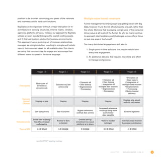 33OUTLOOK REPORT | VOL 10
position to be in when convincing your peers of the rationale
and business case to fund such solutions.
Big Data can be organized without a major disruption or re-
architecture of existing structures, internal teams, vendors,
agencies, platforms or focus. Instead, our approach to Big Data
utilizes an open standard designed to exploit existing assets
and fit the best custom solution for business environments.
This approach has an evolving set of modular relationships
managed as a single solution, resulting in a single and holistic
view of the customer based on all available data. Our clients
are using this common view to engage and encourage their
different teams to speak in the same language.
Multiple sales funnel constructs
Funnel management is where people are getting clever with Big
Data, however it runs the risk of solving only one part, rather than
the whole. We know that leveraging a single view of the consumer
drives value at all levels of the funnel. So why do many continue
to approach client problems and challenges as one-offs or focus
on just one area of the funnel?
Too many distributed engagements will lead to:
1. Single point-in-time solutions that require rebuild with
every new engagement.
2. An additional data silo that requires more time and effort
to manage and process.
razorfishOPENTM
targeting roadmap.
Target 1.0 Target 1.1 Target 1.2 Target 1.3 Target 2.0
Heavy use of
CT with no
dynamic ads
Description
Display or site
Delivery
Option/
Channel
Low complexityBenefits
Some time to set up
the offer, strategy
and creative
Considerations
1.5 X ROASTypical ROI
Dynamic ad, last
action only
Display Display Display
Fast to market
Access to data
is limited
3.5 X ROAS
• Dynamic ad
• User history
• Segmentation
• Processing
Higher relevance
and full data access
Greater set-up
investment to ensure
platform is in place
5 X ROAS
• Dynamic ad
• User history
• Integration of
multiple data sources
• Segmentation
• Processing
Increased relevance
and huge long-term
incremental
data benefits
Time to market
is longer
~6.5 X ROAS
• Dynamic ad
• User history
• Integration of
multiple data sources
• Segmentation
• Processing
• Multi-channel
delivery
Display, site, email,
mobile, call center
Channel agnostic
Greater cross-channel
business coordination
~8 X ROAS
 