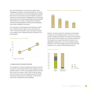 9OUTLOOK REPORT | VOL 10
TAIL
BODY
STRATEGIC0%
10%
20%
30%
40%
50%
60%
70%
80%
90%
100%
TOTAL
SPEND
NUMBER OF
PUBLISHERS
2007
1,832
2008
1,024
2009
692
2010
598
Number of publishers vs. number of media partnersOur continued expansion into the auction-based media
marketplace has resulted in tremendous benefits for our clients
in terms of more effective pricing, better targeting and stronger
ROI overall. As we continue to grow and expand our efforts in
this area, we will be focused on integrating first- and third-party
data to build the most sophisticated targeting offering possible.
These efforts will, of course, be balanced by the industry’s
important and ongoing efforts to provide sound self-regulation
around data management and privacy.
Our investment in ad exchanges grew by 66 percent in 2010
and is projected to grow again by more than 60 percent
in 2011. Even with that growth, there is still plenty of upside
in this category since it represents less than 10 percent of our
total ad spend.
2. Consolidation of publisher partners
The emergence of new technologies and consumer channels
continues to provide opportunities for the emergence of new
publisher partners. In 2010, we purchased media across 598
sites, down from a high of 1,832 in 2007. While we expect
many of those buys to be consolidated through the growth
of audience buying across ad exchanges, we still see the
need to test new platforms and technologies.
However, we have continued to increase our concentration
on fewer and more strategic partners. This focus on more
complex, strategic partnerships has resulted in strong benefits
for our clients in terms of scale, price, innovation and access.
The breakout of our spend shows that 55 percent of our
aggregated budget goes to our top five strategic partners,
25 percent to the next 32 largest partners and the remaining
20 percent in our long tail of 584 publisher partners.
0
50
100
150
200
250
300
= TOTAL SPEND
2009
2010
2011
Total spend in ad exchanges
Spend breakout
INDEX
 