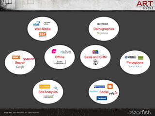 Razorfish - Tim Barnes on Consumer Insight