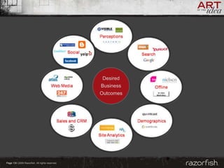 Razorfish - Tim Barnes on Consumer Insight