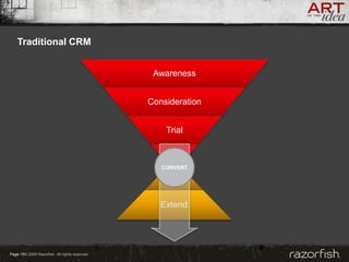 Razorfish - Tim Barnes on Consumer Insight