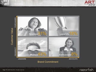 Razorfish - Tim Barnes on Consumer Insight