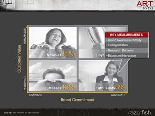 Razorfish - Tim Barnes on Consumer Insight