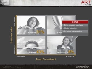 Razorfish - Tim Barnes on Consumer Insight