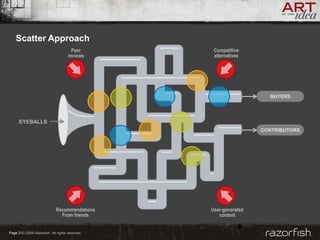Razorfish - Tim Barnes on Consumer Insight