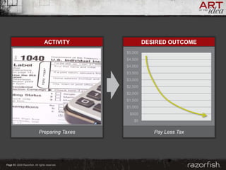 Razorfish - Tim Barnes on Consumer Insight
