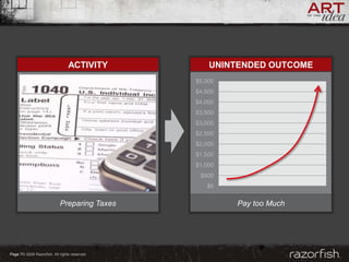 Razorfish - Tim Barnes on Consumer Insight