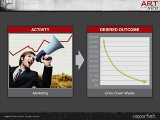 Razorfish - Tim Barnes on Consumer Insight