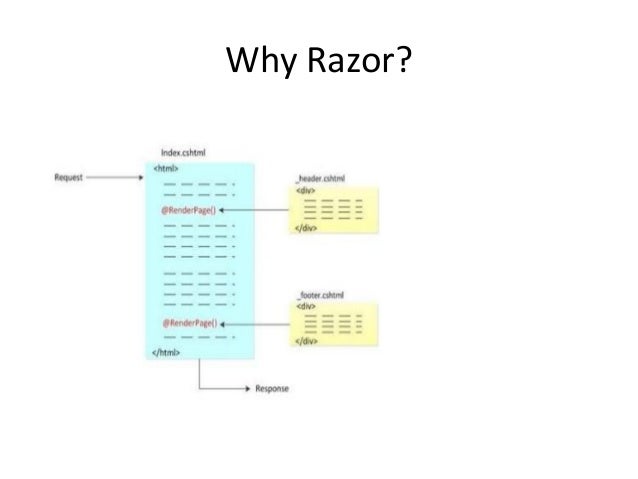 Razor Tutorial