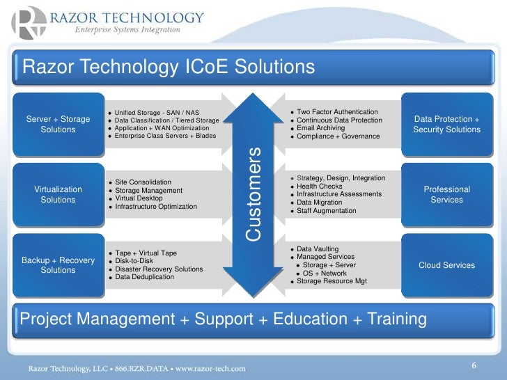 Razor Technology Corporate Presentation 07302010