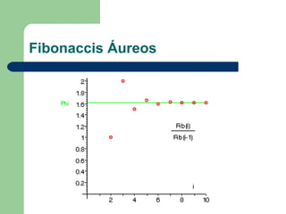 Fibonaccis Áureos
 