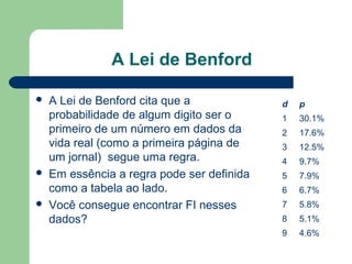 A Lei de Benford
 A Lei de Benford cita que a
probabilidade de algum digito ser o
primeiro de um número em dados da
vida real (como a primeira página de
um jornal) segue uma regra.
 Em essência a regra pode ser definida
como a tabela ao lado.
 Você consegue encontrar FI nesses
dados?
d p
1 30.1%
2 17.6%
3 12.5%
4 9.7%
5 7.9%
6 6.7%
7 5.8%
8 5.1%
9 4.6%
 