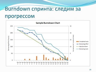Burndown спринта: следим за
прогрессом




                              24
 