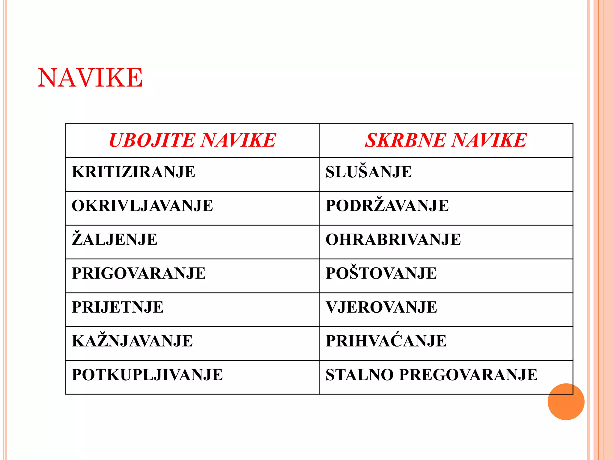 NAVIKE

    UBOJITE NAVIKE      SKRBNE NAVIKE
 KRITIZIRANJE        SLUŠANJE
 OKRIVLJAVANJE       PODRŽAVANJE
 ŽALJENJE            OHRABRIVANJE
 PRIGOVARANJE        POŠTOVANJE
 PRIJETNJE           VJEROVANJE
 KAŽNJAVANJE         PRIHVAĆANJE
 POTKUPLJIVANJE      STALNO PREGOVARANJE
 
