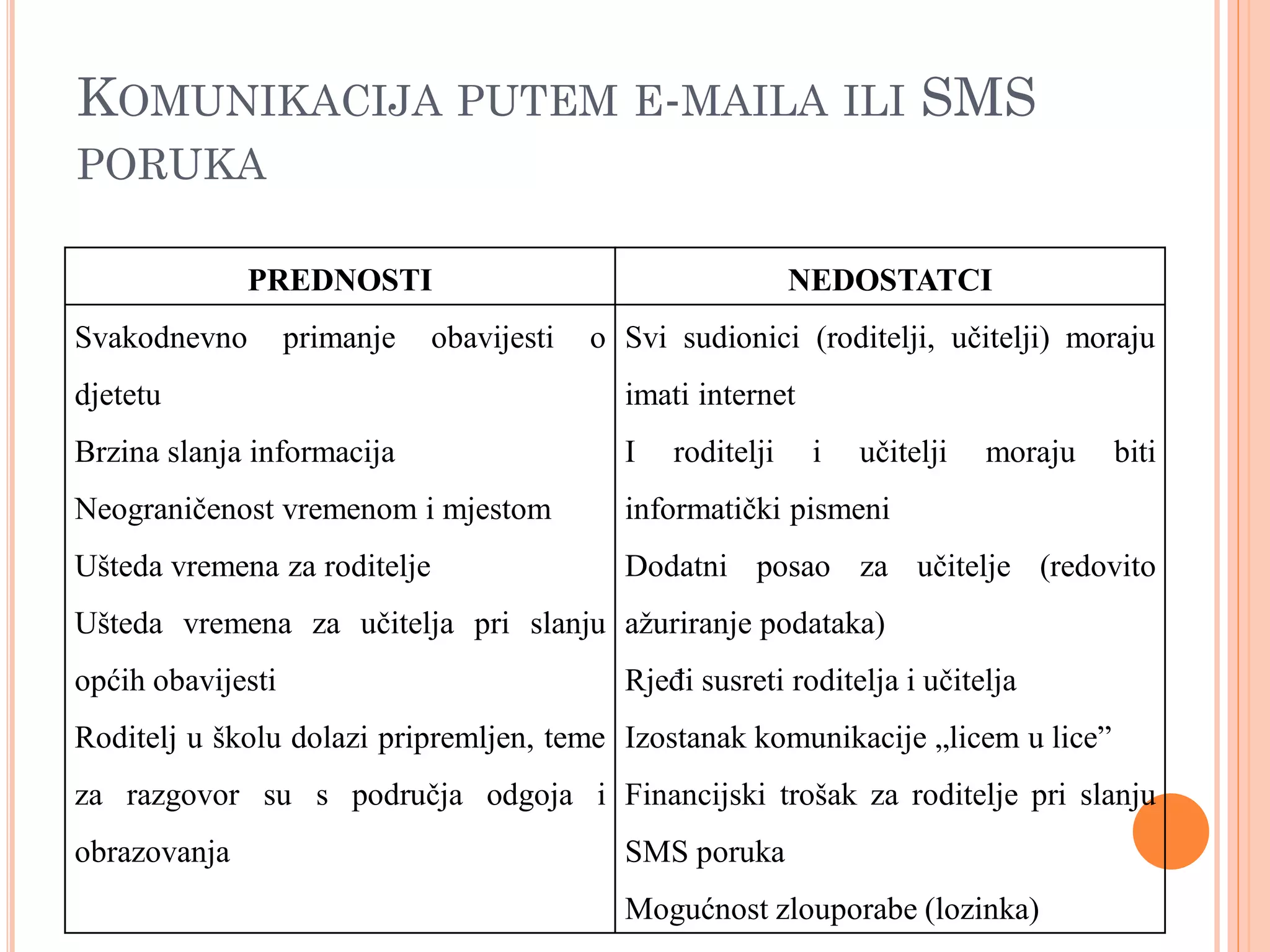 KOMUNIKACIJA PUTEM E-MAILA ILI SMS
PORUKA

              PREDNOSTI                                      NEDOSTATCI
Svakodnevno        primanje   obavijesti   o Svi sudionici (roditelji, učitelji) moraju
djetetu                                      imati internet
Brzina slanja informacija                    I   roditelji    i   učitelji   moraju   biti
Neograničenost vremenom i mjestom            informatički pismeni
Ušteda vremena za roditelje                  Dodatni posao za učitelje (redovito
Ušteda vremena za učitelja pri slanju ažuriranje podataka)
općih obavijesti                             Rjeđi susreti roditelja i učitelja
Roditelj u školu dolazi pripremljen, teme Izostanak komunikacije „licem u lice”
za razgovor su s područja odgoja i Financijski trošak za roditelje pri slanju
obrazovanja                                  SMS poruka
                                             Mogućnost zlouporabe (lozinka)
 
