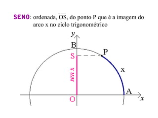 SENO: ordenada, OS, do ponto P que é a imagem do
arco x no ciclo trigonométrico
 