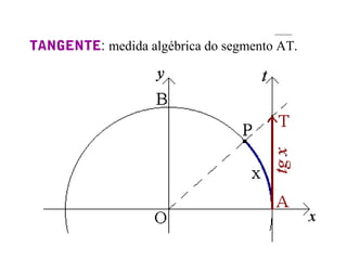 TANGENTE: medida algébrica do segmento AT.
 