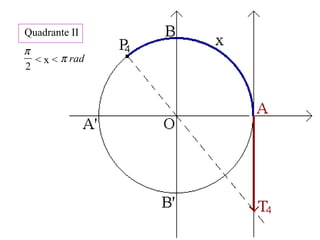 Quadrante II
< x <
2
π
radπ
 