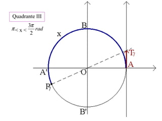π rad
2
3π
Quadrante III
< x <
 