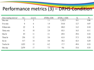 Performance metrics (3) – DRHS Condition
 