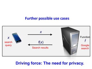 Further possible use cases
Function
f
x
search
query Google
searchSearch results
x
f(x)
Driving force: The need for privacy.
 