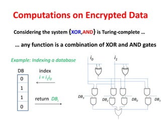 Computations on Encrypted Data
Considering the system {XOR,AND} is Turing-complete …
… any function is a combination of XOR and AND gates
Example: Indexing a database
0
1
1
0
DB index
i = i1i0
return DBi
i0 i1
DB3
DB2 DB0 DB1
 