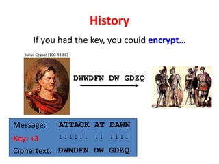 History
Julius Ceasar (100-44 BC)
Message: ATTACK AT DAWN
Key: +3
Ciphertext:
↓↓↓↓↓↓ ↓↓ ↓↓↓↓
DWWDFN DW GDZQ
If you had the key, you could encrypt…
DWWDFN DW GDZQ
 