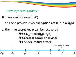 How safe is this model?
If there was no noise (r=0)
0 p 2p 3p-3p -2p -p
the “noise” = 2·r+b
… and one provides two encryptions of 0 (q1p & q2p)
… then the secret key p can be recovered
GCD_attack(q1p, q2p)
Greatest common divisor
Coppersmith’s attack
 