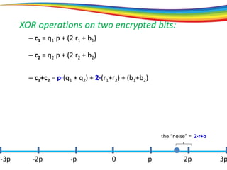 XOR operations on two encrypted bits:
0 p 2p 3p-3p -2p -p
the “noise” = 2·r+b
– c1 = q1·p + (2·r1 + b1)
– c1+c2 = p·(q1 + q2) + 2·(r1+r2) + (b1+b2)
– c2 = q2·p + (2·r2 + b2)
 