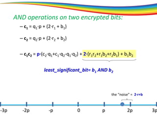 AND operations on two encrypted bits:
0 p 2p 3p-3p -2p -p
the “noise” = 2·r+b
– c1 = q1·p + (2·r1 + b1)
least_significant_bit= b1 AND b2
– c2 = q2·p + (2·r2 + b2)
– c1c2 = p·(c2·q1+c1·q2-q1·q2) + 2·(r1r2+r1b2+r2b1) + b1b2
 