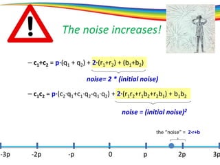 0 p 2p 3p-3p -2p -p
the “noise” = 2·r+b
The noise increases!
– c1+c2 = p·(q1 + q2) + 2·(r1+r2) + (b1+b2)
noise= 2 * (initial noise)
noise = (initial noise)2
– c1c2 = p·(c2·q1+c1·q2-q1·q2) + 2·(r1r2+r1b2+r2b1) + b1b2
 