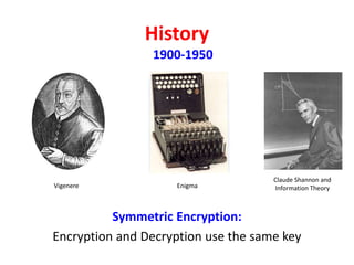 History
Symmetric Encryption:
Encryption and Decryption use the same key
Vigenere Enigma
Claude Shannon and
Information Theory
1900-1950
 