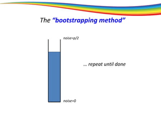 noise=0
noise=p/2
… repeat until done
The “bootstrapping method”
 