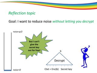 noise=0
noise=p/2
Reflection topic
Secret key
Decrypt
b
But I can’t
give the
secret key
out for free!
Ctxt = Enc(b)
Goal: I want to reduce noise without letting you decrypt
 