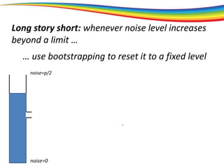 Long story short: whenever noise level increases
beyond a limit …
noise=0
noise=p/2
… use bootstrapping to reset it to a fixed level
 