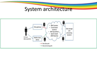 System architecture
 