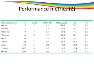 Performance metrics (2)
 